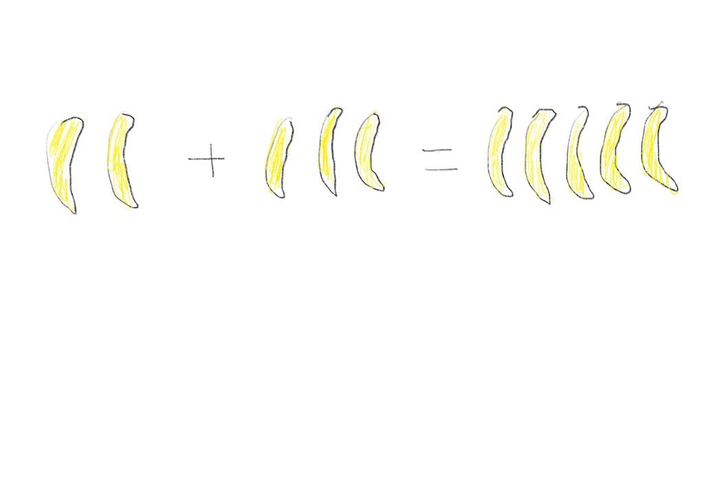 Drawing pictures to represent quantities makes sums easier